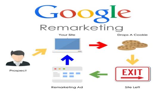 Cách tạo tệp Re-marketing google